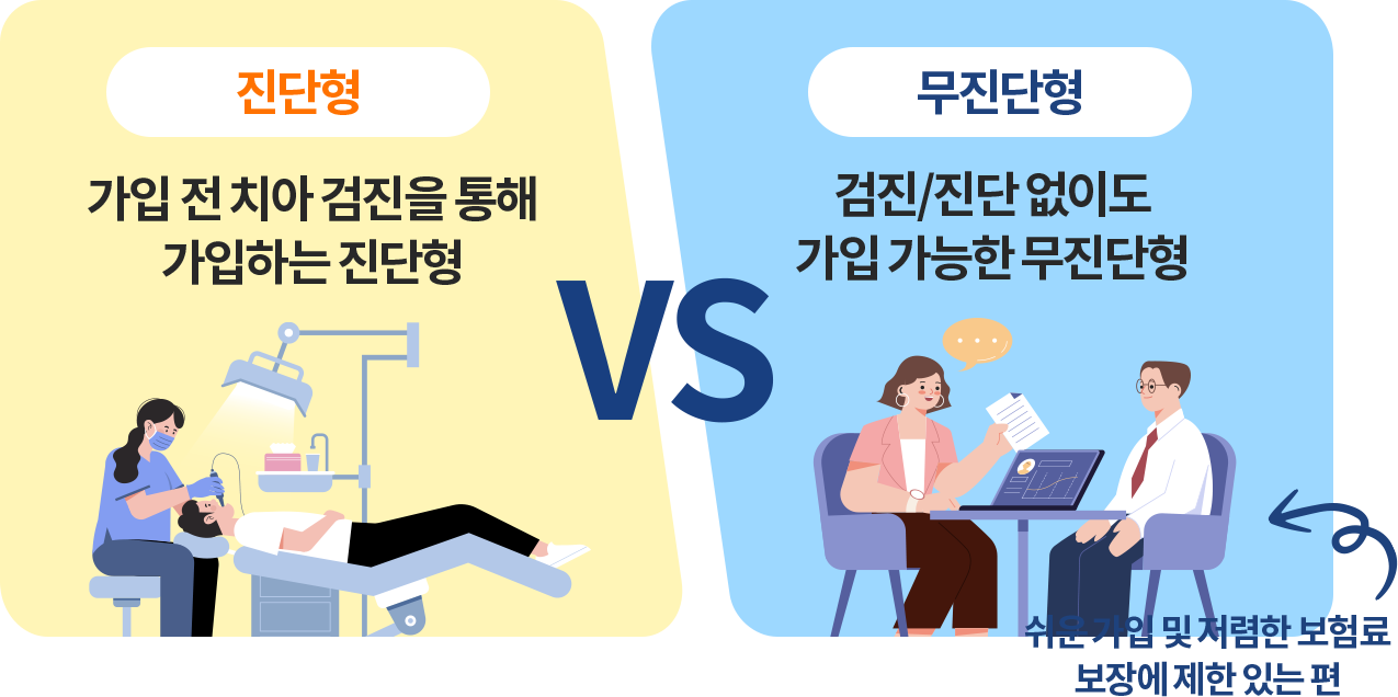 슬개골탈구, 혈관질환, 숫구멍개구 등 질병보험 